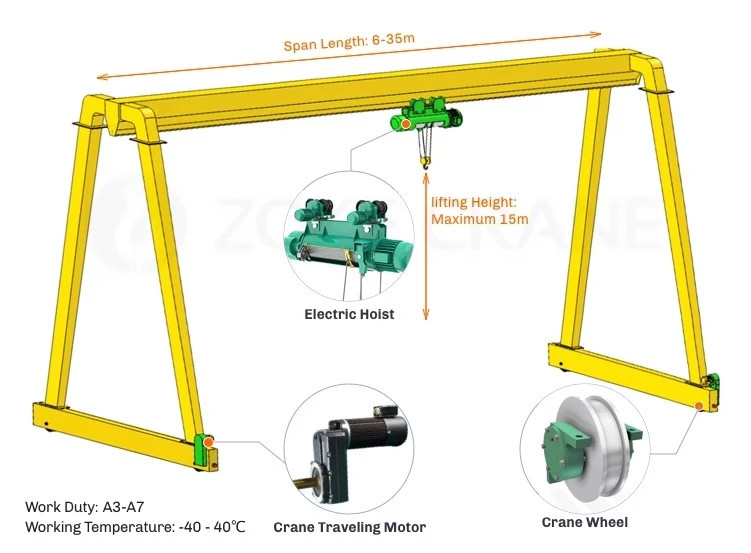 5 Ton Single Speed Mobile Gantry Crane With Double Hoist