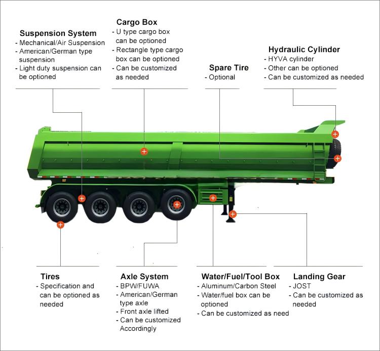 CIMC New Product Very Cheap Tipper Dump Semi-Trailer