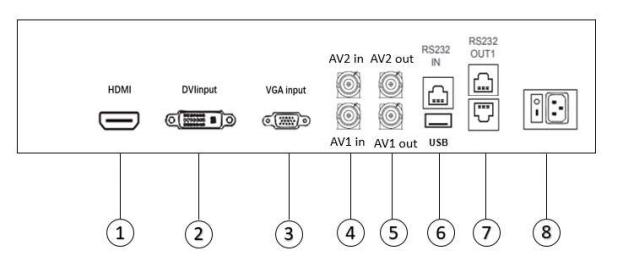 Product interface diagram