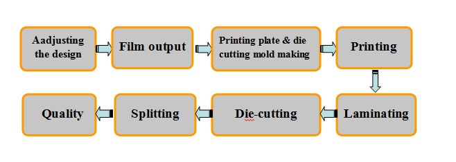 factory maker wine bottle stickers,self adhesive printed lables for wine packaging