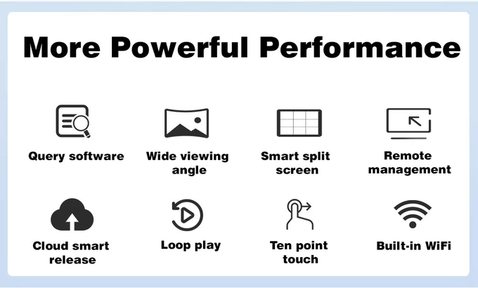 Ultra Thin Bezel 32 43 55 Inch Android Cafe Shop Digital Screen Lcd Restaurant Digital Menu Board Display Screen