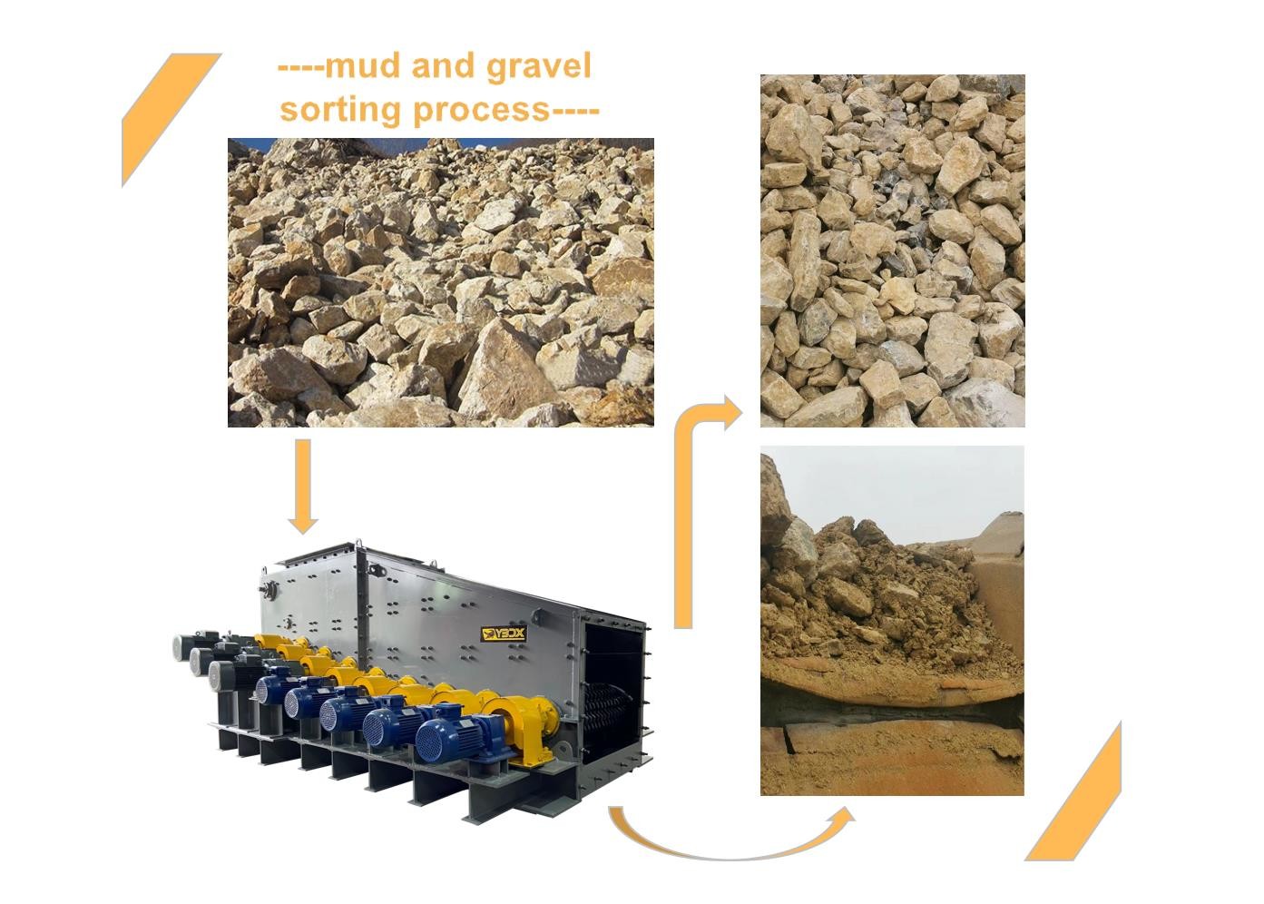 Roller Screening Machine Roller Debris Separator With Capacity 210-595TPH