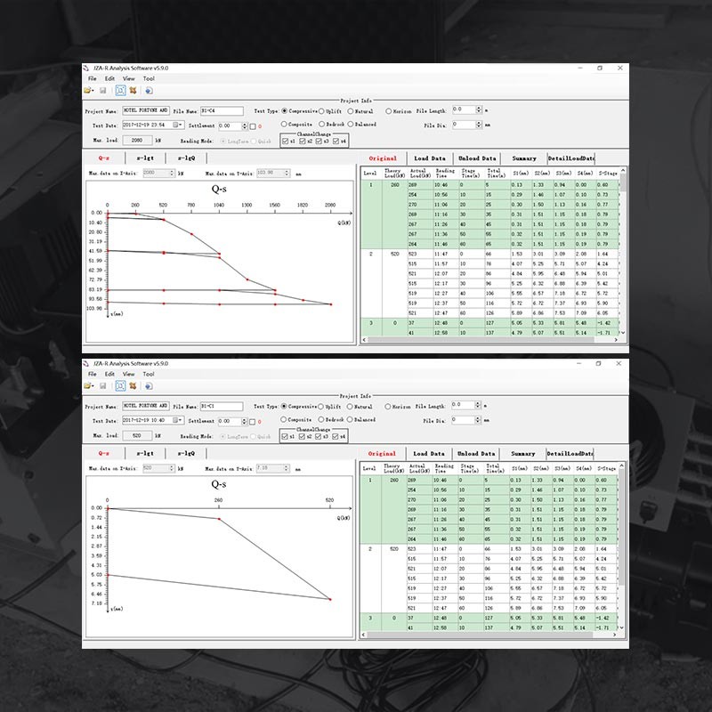 Slpt 6 Channels Static Load Test Equipment Auto Data Collection For Pile