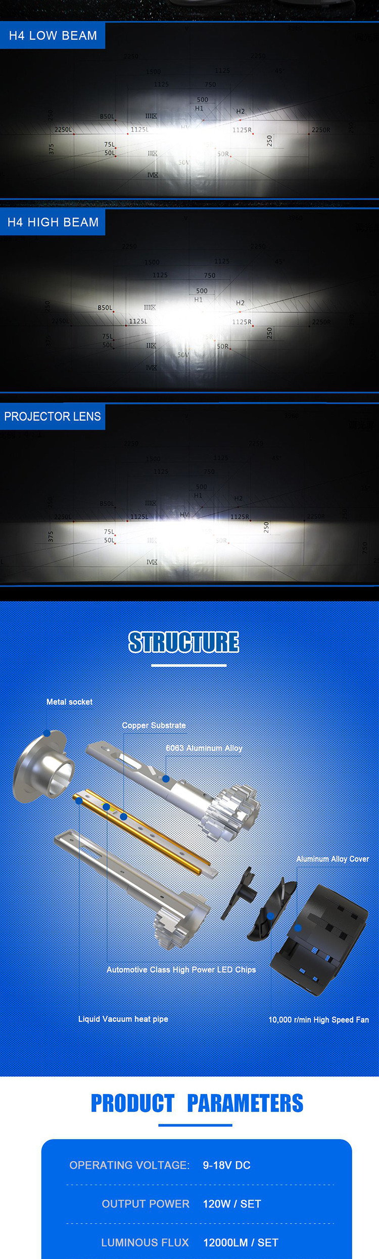 6000K High Lumen LED Headlight Bulbs , Super Bright H4 100w Headlight Bulbs