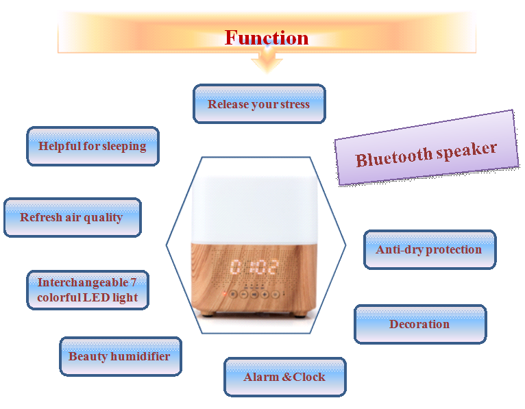 300ml Smart Aroma Diffuser Essential Oil Diffuser Alarm Clock