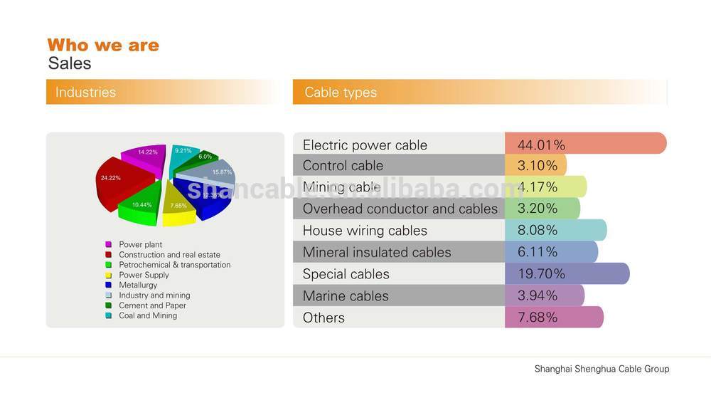 Cu /PVC control cable copper wire braiding screened flxible cable for construction