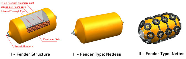 Polyurethane OEM Floating Foam Fender Marine Solid Marker Buoyancy
