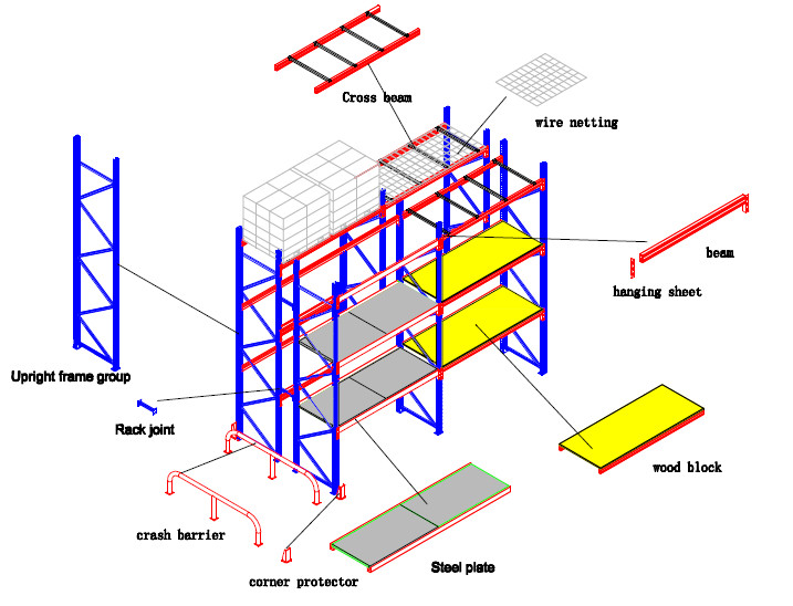 Q235B Steel Heavy Duty Warehouse Racks , AS4084 Certified Steel Rack Shelving