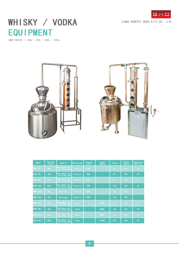 GHO 200L Best Stainless Steel/Copper Column Alcohol Distiller Distillation Equipment