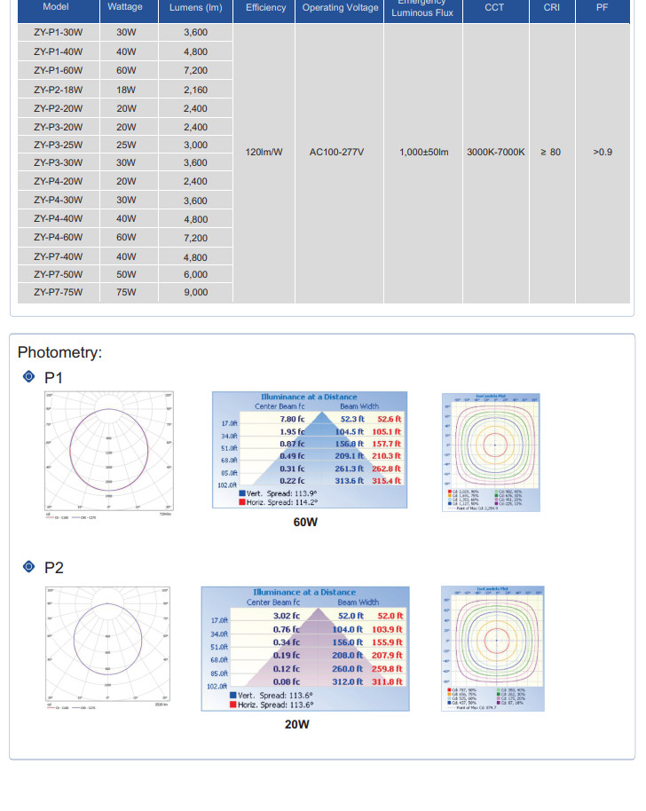 18W 38W 58W LED Ceiling Panel Surface Mounted For Home Shopping