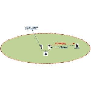 Tripod Stand Installation Method Enhanced Drone Detection Radar