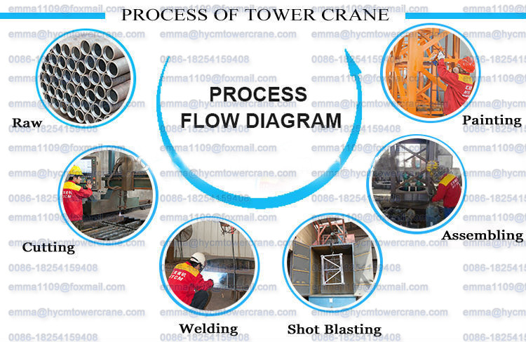 8000kg Max Capacity TC6513 Topkit Tower Crane Hosting with Inverter Control