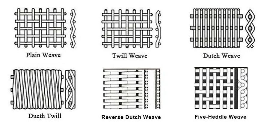 stainless steel wire mesh partern