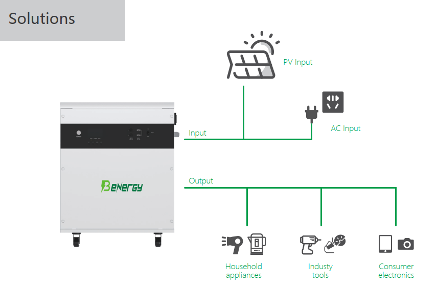 Off Grid All - In - One Energy Storage Sytem AC 2KW 2.56KWH Lifepo4 25.6V 100AH