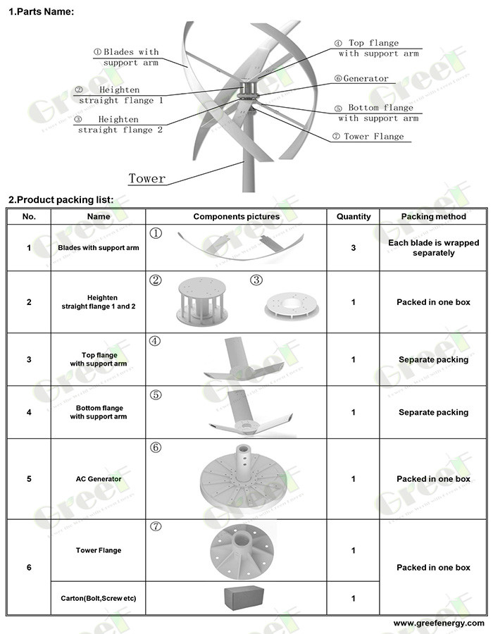 Powerful 5KW Vertical Axis Wind Turbine , Vertical Shaft Wind Turbine