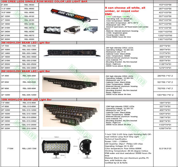 ARB style 9 inches 185W led driving light high power round work lamp for 4x4 vehicles