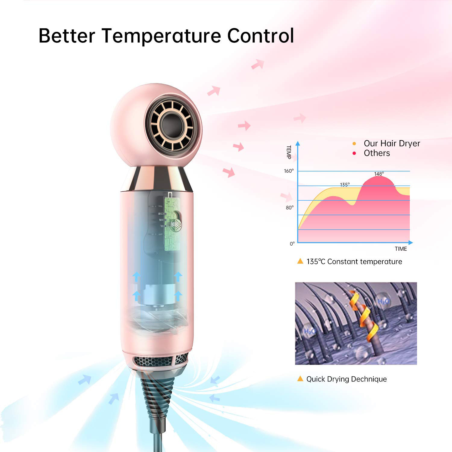 Mini 2 Meter Wire One Step Portable Hair Blow Dryer