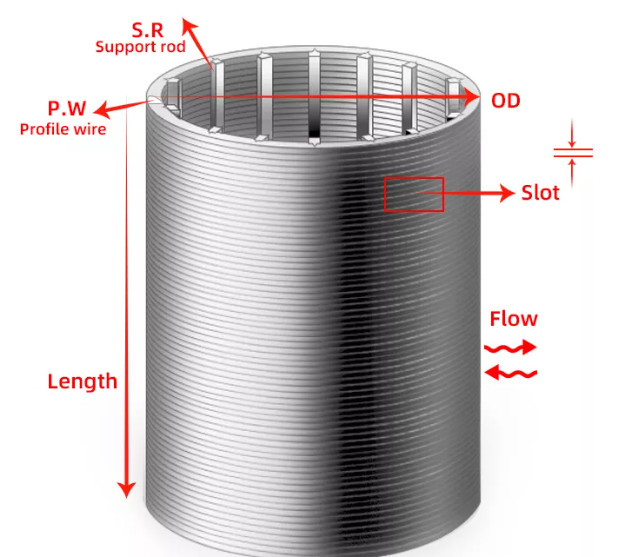 Stainless Slotted Wedge Wire Filter Mesh Water Well Screen Filter Tube