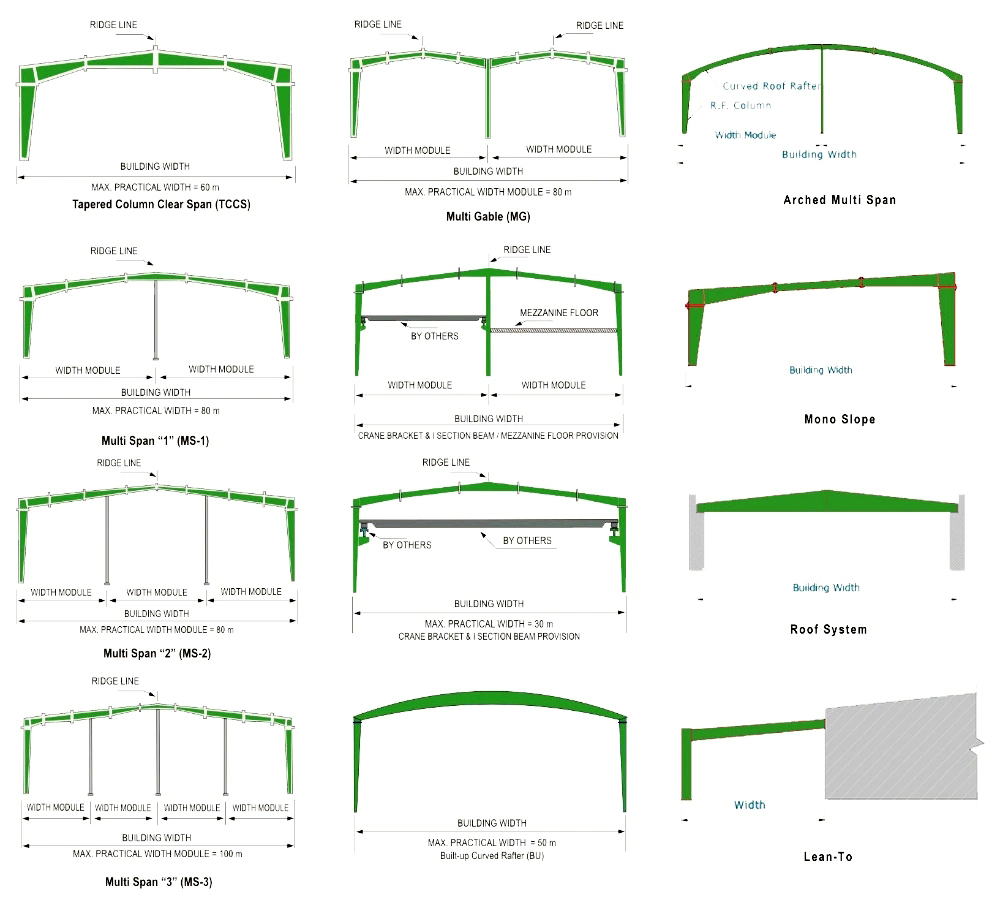 Customized Prefabricated Steel Structure Food Processing Workshop with Standard AiSi
