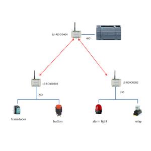RS485 Serial IO Module Support MODBUS DI and DO Ou Output Mode 2 Channels Ai Do