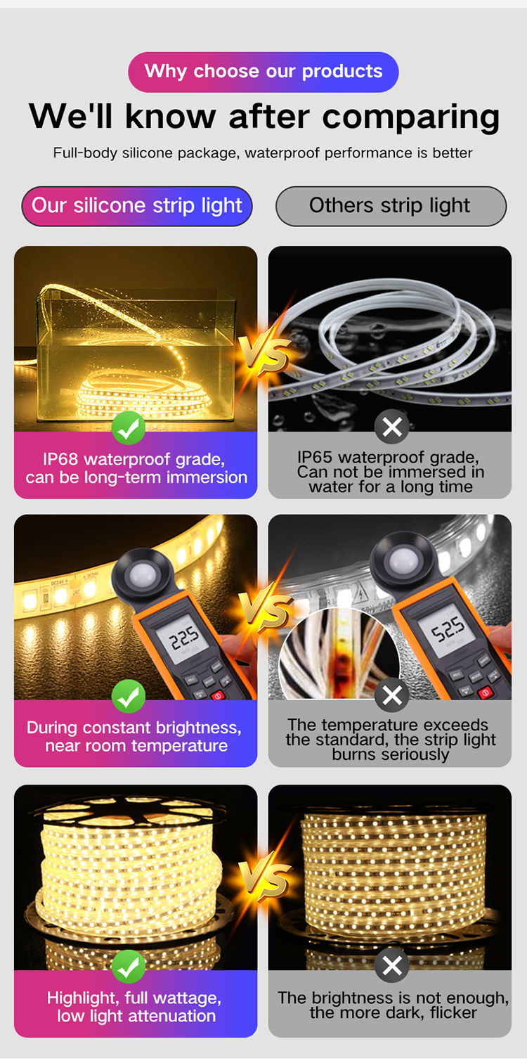 IP68 Dimmable LED Strip Lights 12V 24V Under Cabinet Led Strip Lighting Dimmable