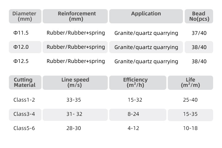 Manufacturing Arts Sinter Diamond Wire Saw for Cutting Sapphire Stone on Granite Slabs