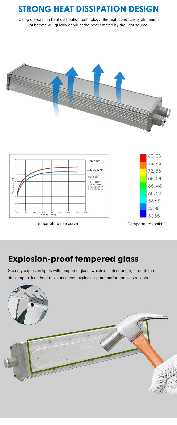 ATEX Explosion Proof Linear Light Flameproof Tube Light Fitting SMD2835 Chips