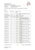 Pasia Industries Ltd Certifications