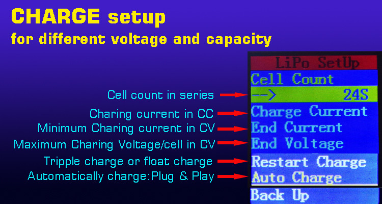 44.1V 3000W AC To DC Battery Charger Lithium Cell Charger 12V 24V 36V PB VRLA