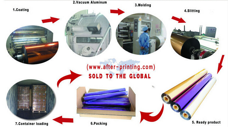 hot stamping foil.jpg