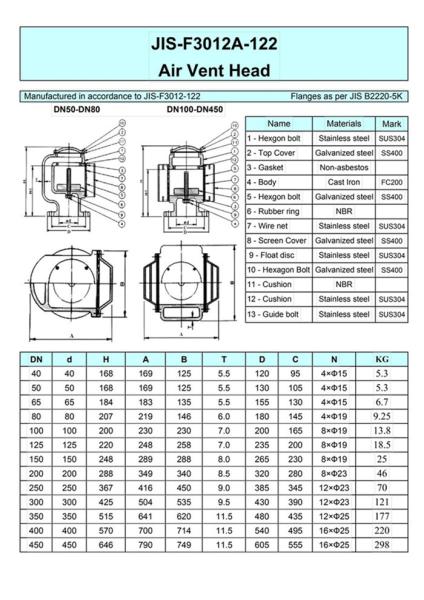 China Jiangsu Yangzhou Feihang Ship Accessories Factory specializes in the