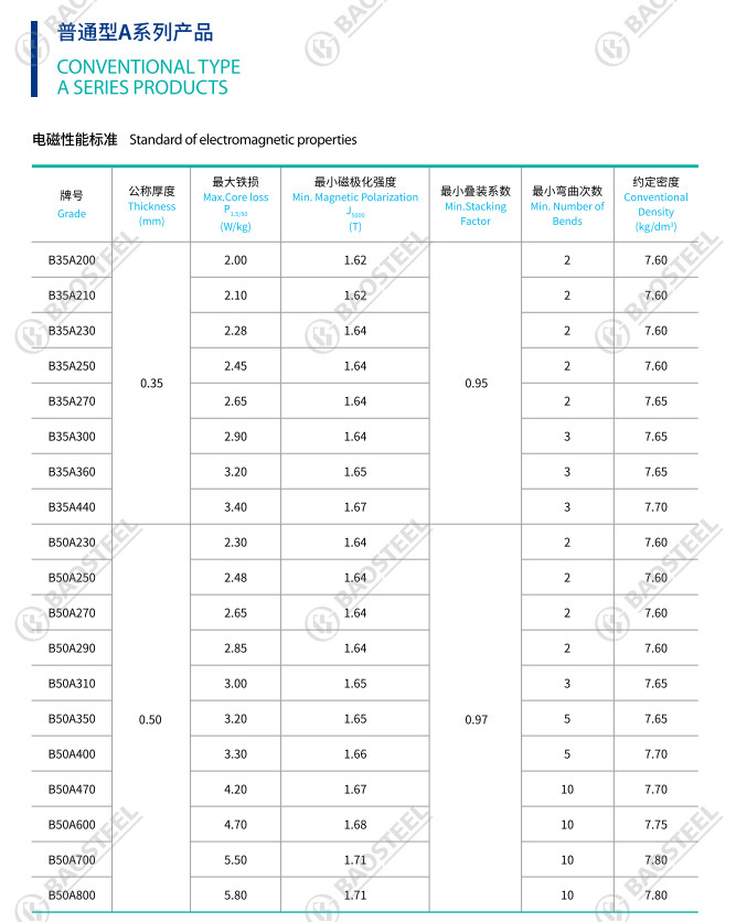 OEM Non Oriented Electrical Steel Coil 27q120 23qg090 B27p120 B50A800 B50A310