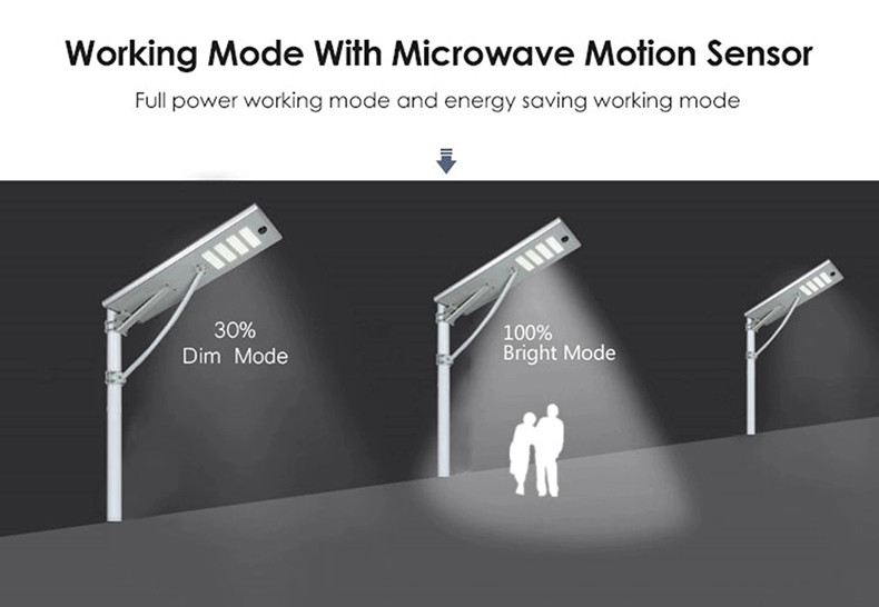 Ip67 Integrated LED Solar Street Light 250W 5 Heads 1200x300x50mm