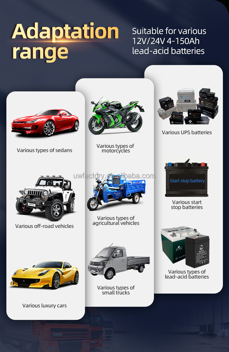 125W Output Power Full Intelligent Automatic Repair Battery Charger for 12V 10A Quick Charging Car Battery and Motorcycle