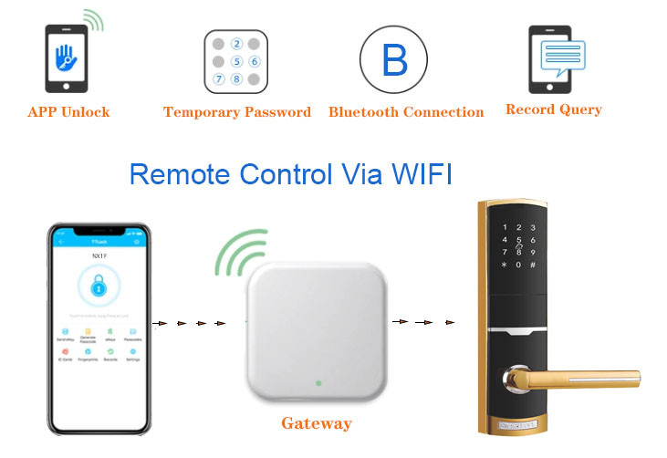 Gold Color Remotely Control Smart Keypad Door Lock with TTlock app Card Key