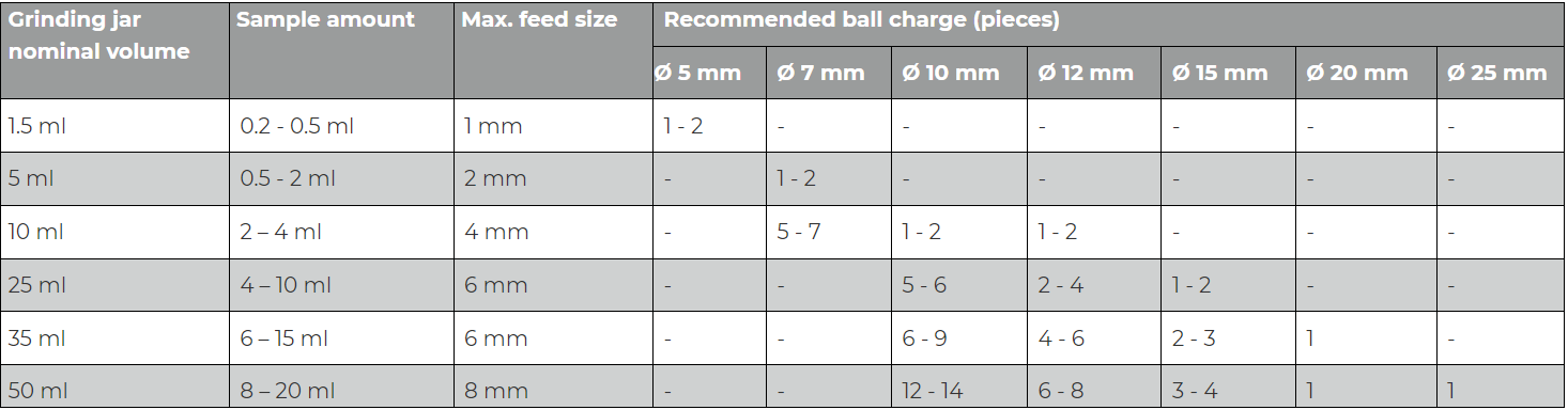 Zirconium Grinding Jar for Retsch MM 25ml 35ml Capacity
