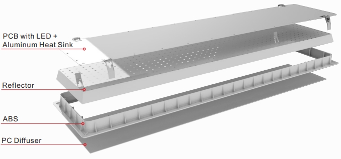High Efficiency Dimmable Led Panel Light 50 / 60 Hz Cool white 5500 - 6500K