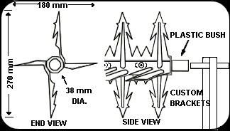 rotary razor spikes