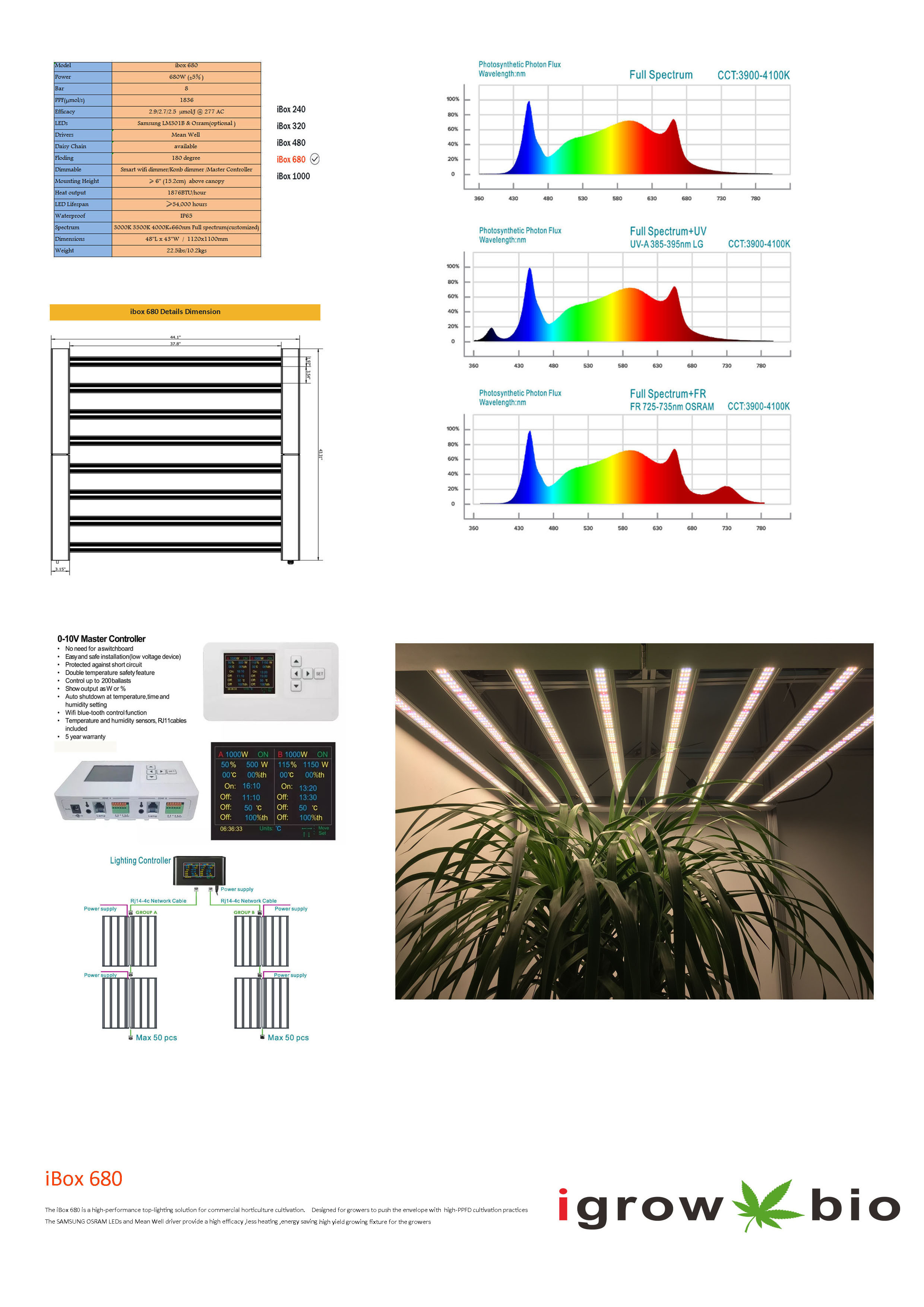 LM301B Full Spectrum Led Lights