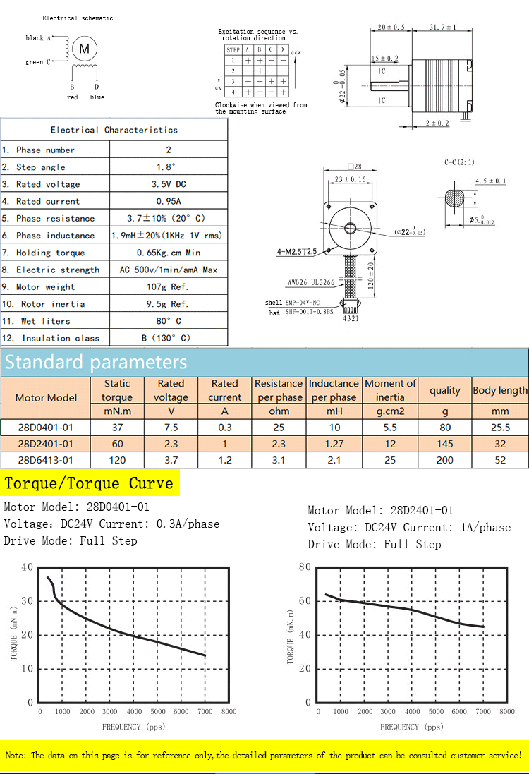 Faradyi Stepper Motor High Torque with High Precision Micro Stepper Motor Nema 11 1.8 Degree for 3D Printer Black Custom X27 168