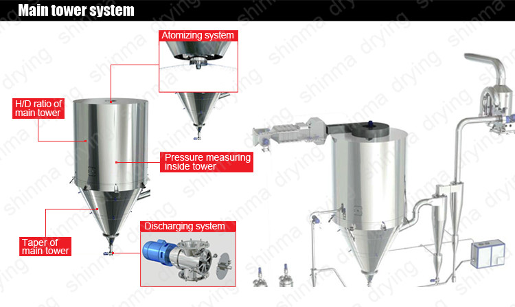 200kg/H Spray Dryer Machine Chemical Drying Equipment