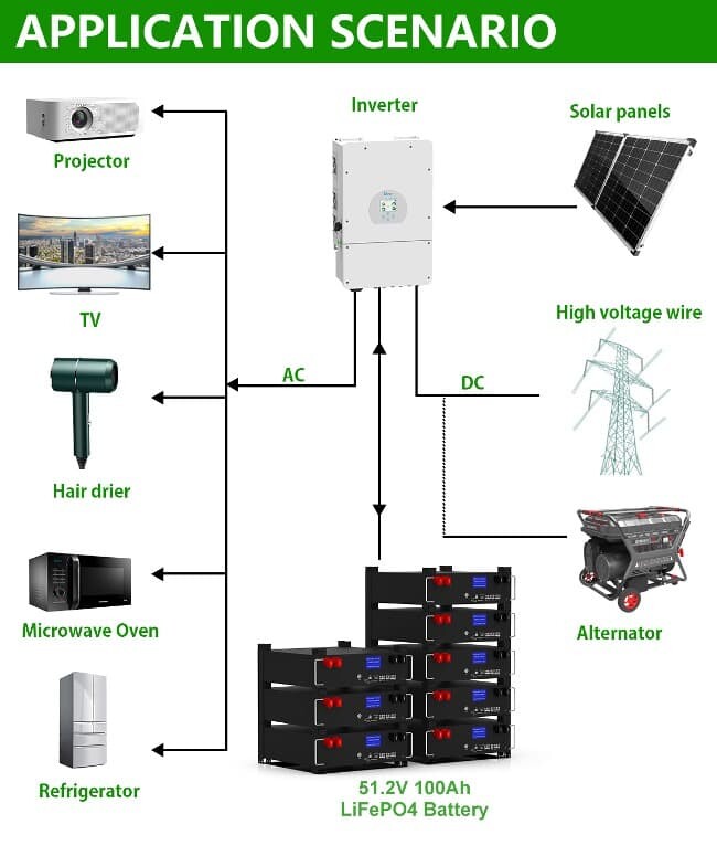 51.2v Off Grid Residential Commercial Energy Storage System Lifepo4 Battery