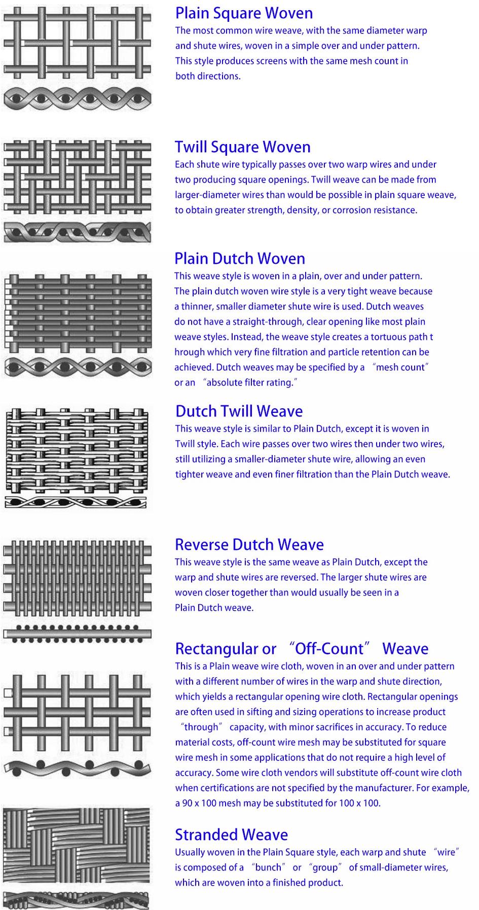 wire mesh