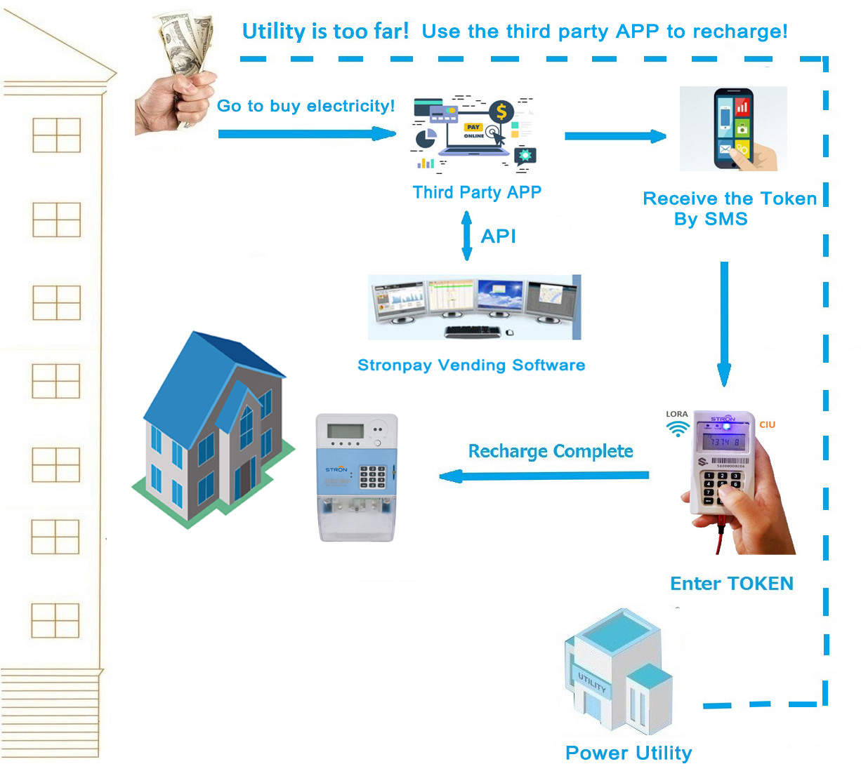 IP54 Split Single Phase Energy Meter , 60HZ Pay As You Go Electric Meter