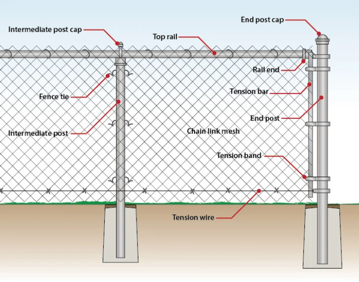 1.8M Anti Rust Chain Link Fence Green Powder Coated Garden Fencing
