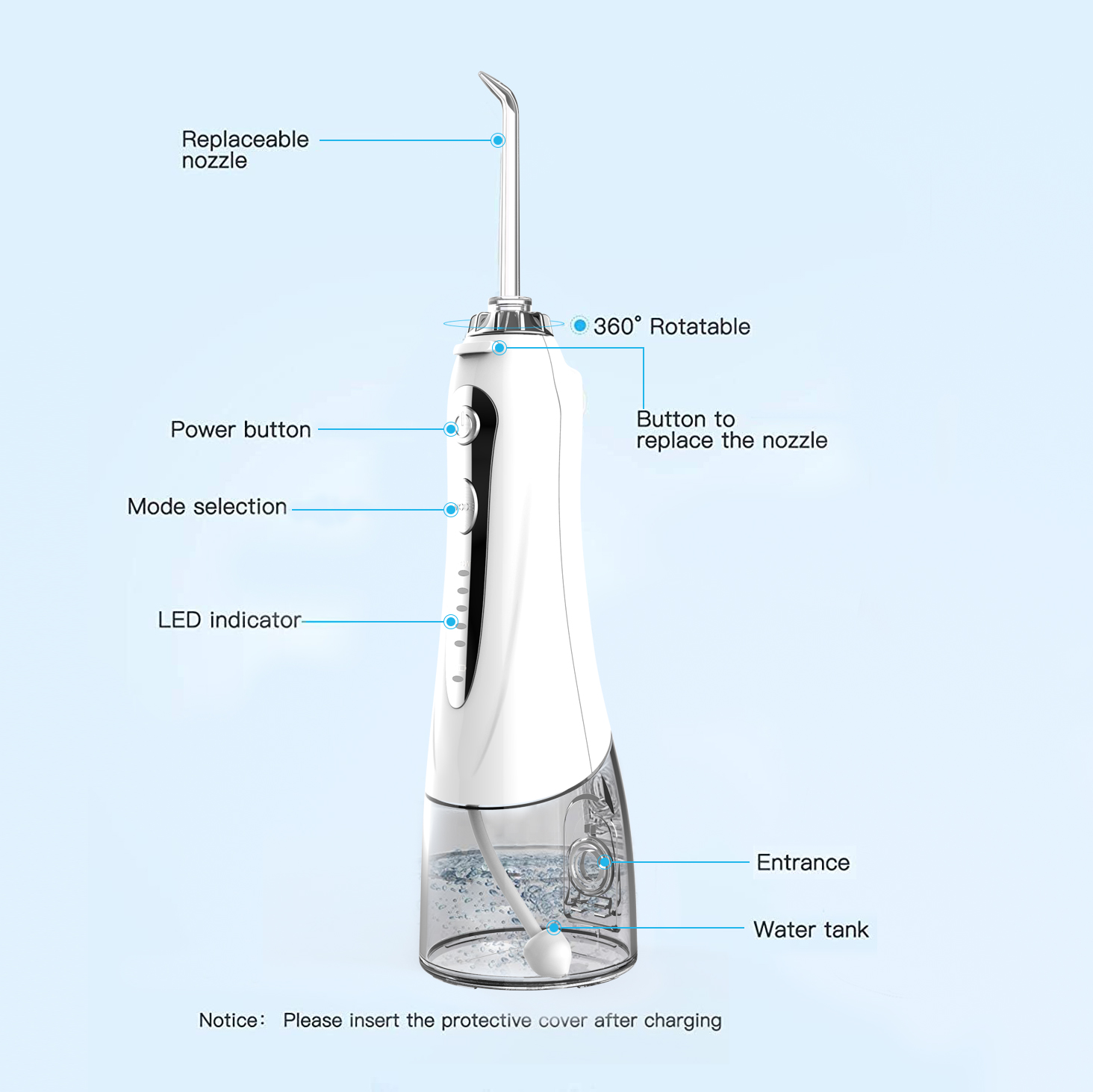 mini Rechargeable Water Flosser , FCC Personal Care Oral Irrigator