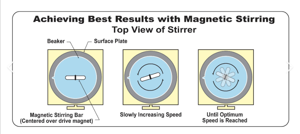 Composite NdFeB Magnet Stir Bar A B C Type for Long-Lasting Stirring Performance