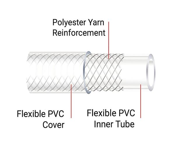 Silicone Tubing, 20 FT Food Grade Water Hose Silicone Tube, Soft Clear Aquarium