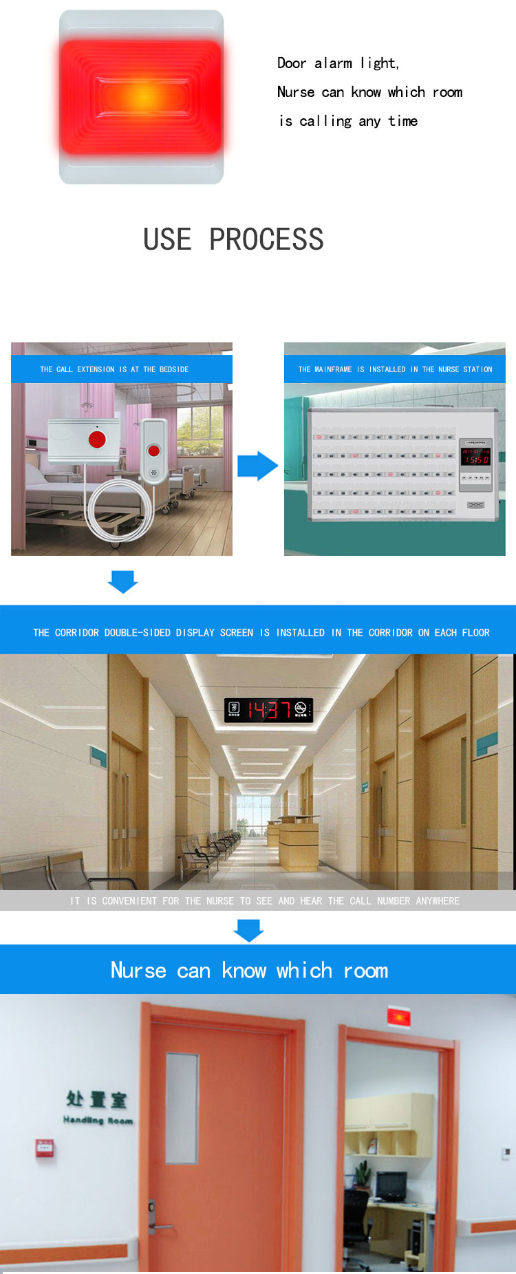 Easy installing advanced long distance wired medical device smart emergency nurse pager system
