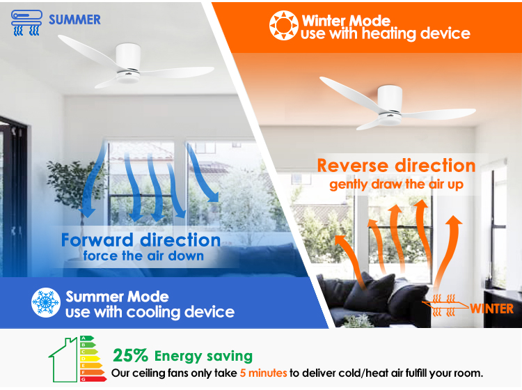 52 Inch/OEM LED Ceiling Fan The Perfect Space Saving Solution for Small Rooms